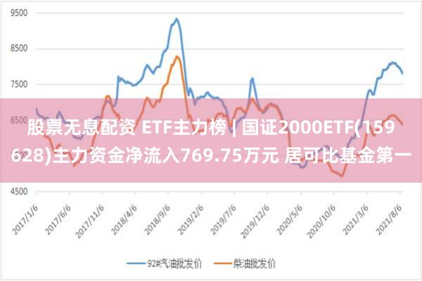 股票无息配资 ETF主力榜 | 国证2000ETF(159628)主力资金净流入769.75万元 居可比基金第一