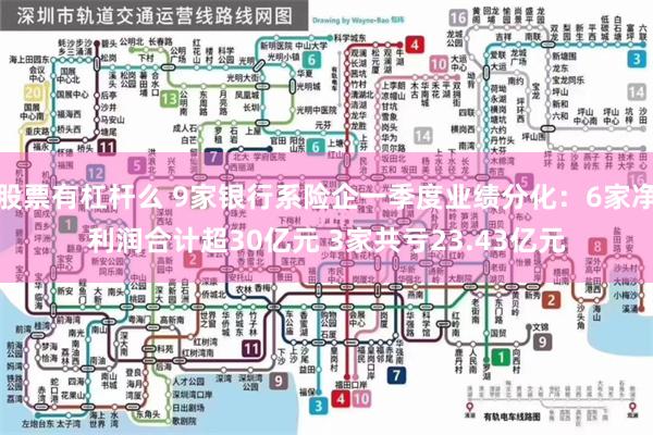 股票有杠杆么 9家银行系险企一季度业绩分化：6家净利润合计超30亿元 3家共亏23.43亿元