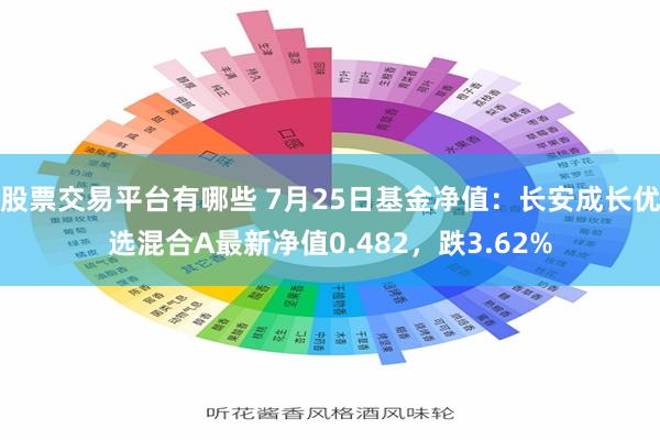 股票交易平台有哪些 7月25日基金净值：长安成长优选混合A最新净值0.482，跌3.62%