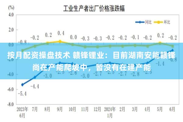 按月配资操盘技术 赣锋锂业：目前湖南安能赣锋尚在产能爬坡中，暂没有在建产能