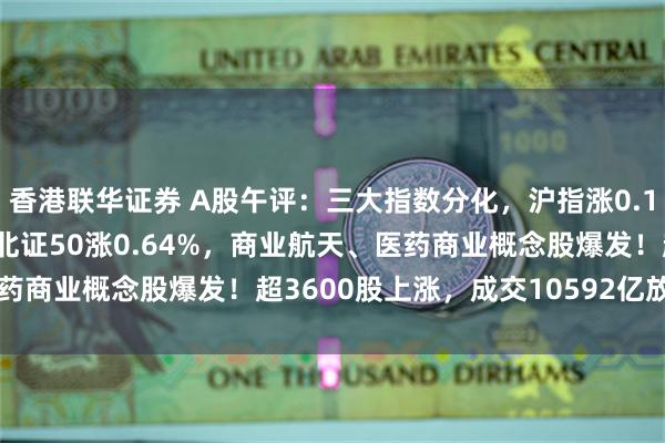 香港联华证券 A股午评：三大指数分化，沪指涨0.16%创业板指跌1.81%北证50涨0.64%，商业航天、医药商业概念股爆发！超3600股上涨，成交10592亿放量190亿